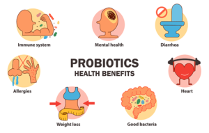 Probiotic Health Benefits