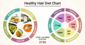 Diet Plan For Hair Fall Reduction