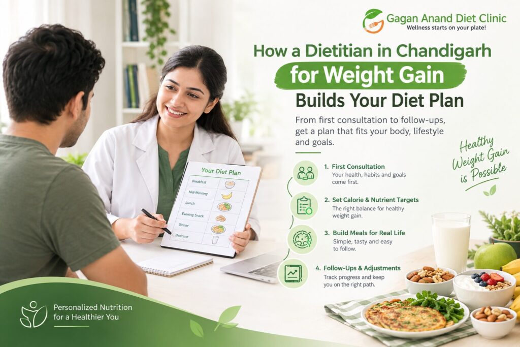 Trusted Dietitian in Chandigarh for Weight Gain
